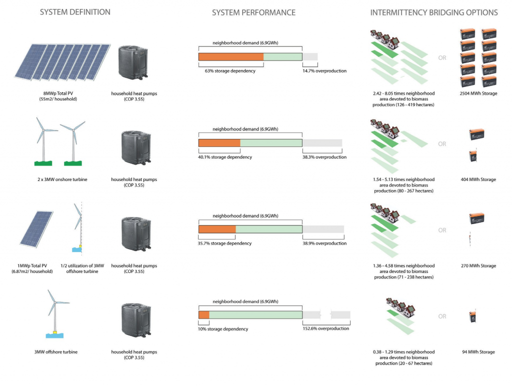 Local Energy in the Netherlands